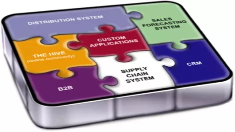 Business software to hit US$7.3 billion