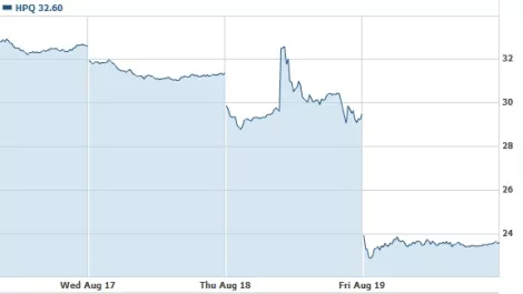 Investors flee HP