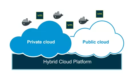 Vmware