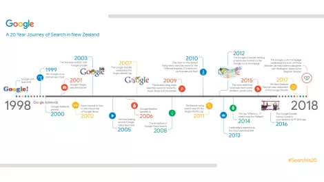 Google marks 20th anniversary with glimpse of what's ahead