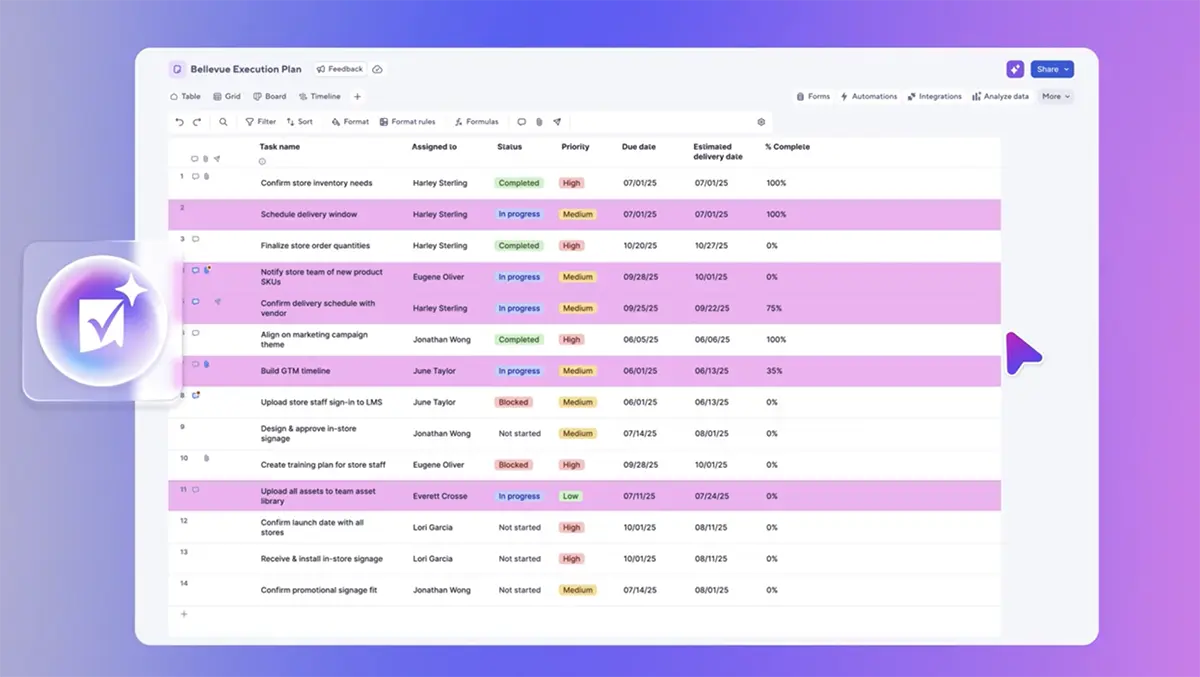 Smartsheet unveils AI-driven upgrades to boost enterprise agility